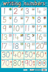 Writing Numbers Poster By Chart Media Chart Media