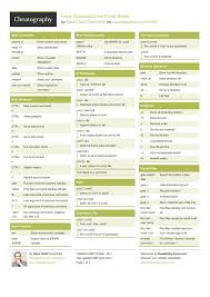 Linux Command Line Cheat Sheet Wall Skills Com