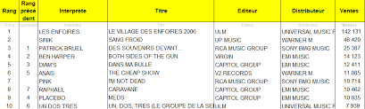 France has 10921 videos (+91 brand new), 1540 artists (+4 added today). Flashback Charts Archives Chartmasters