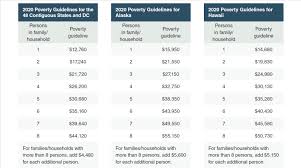 This tool was created to enhance the official fantasy premier league fdr. 2020 Federal Poverty Guidelines Announced