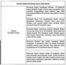 Novel justeru impian di jaring : Cara Menulis Jawapan Novel Justeru Impian Di Jaring Pt3