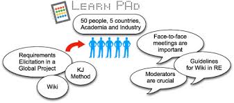 Requirements Elicitation And Refinement In Collaborative Research Projects De Angelis 2018 Journal Of Software Evolution And Process Wiley Online Library