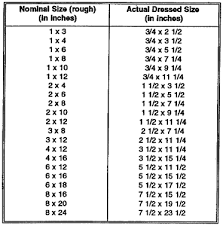 Table 1 6 Nominal And Dressed Sizes Of Lumber Lumber