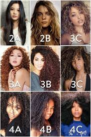 Know Your Hair Type And Porosity Form 4c Mami In 2019
