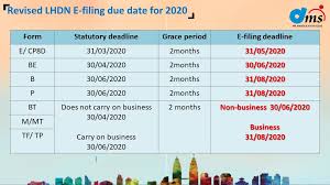 Fill out, securely sign, print or email your borang e filing lhdn form instantly with signnow. Dms Group Summary Of Due Date Extension During Mco Period Facebook