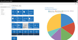 Enter the password that accompanies your username. Neue Erp Version Microsoft Dynamics Nav 2018 Offiziell Vorgestellt Cosmo Consult