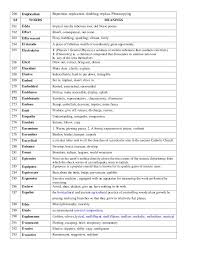 I have a list of words in the file temp: Mcat Word List By Muhammad Azam Lecturer