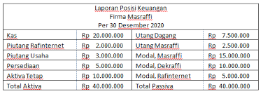 Maybe you would like to learn more about one of these? Contoh Soal Dan Jawaban Likuidasi Persekutuan Lump Sum Mas Raffi