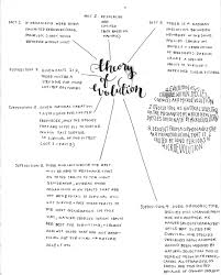 Theory Of Evolution Biology Notes Study Notes Theory Of Evolution
