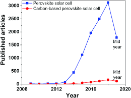 Carbon Based Materials For Stable Cheaper And Large Scale