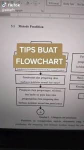 Video Pin Oleh Noor Maisyarah Di Microsoft Tutor Di 2020 Teknologi Pendidikan Belajar Pendidikan