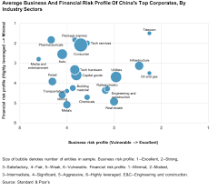 Deleveraging Remains On Pause For China Inc S P Global Ratings