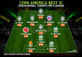 Lionel messi's argentina fell short once more in the last edition of the copa america in 2019, but they will soon have a chance for redemption as the 2020. Brazil At The Back Argentina Up Front The Top Rated Copa America Xi