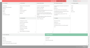 The Body Shop Business Model Canvas Business Model Canvas Business Model Canvas Examples Business Model Example