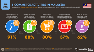 Maybe you would like to learn more about one of these? 50 Kedai Online Untuk Membeli Pakaian Bayi Dan Kanak Kanak Hallo My