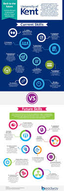 Trends In Future Jobs Hr Trend Institute Hr Trend Institute Future Jobs Design Thinking Process Learning Organization