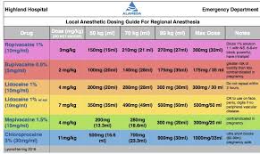 What Med Highland Em Ultrasound Fueled Pain Management