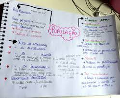 Programas y aplicaciones para crear mapas mentales gratis. Mapa Mental Twitterren Populacao Geografia