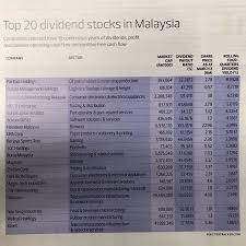 Experts love top dividend paying stocks, why? Facebook