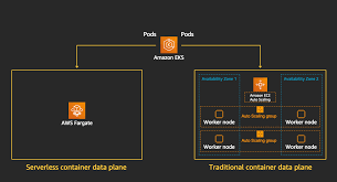 Whether you're staging your home, have a gap in leases, or just need pods is far from your only option if you're considering a container move. Saving Money A Pod At A Time With Eks Fargate And Aws Compute Savings Plans Containers