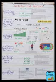 Language Arts Anchor Charts Great For Upper Elementary