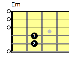 How To Play Mariachi Guitar Guitar Lessons Blog
