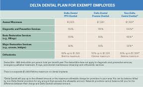 Delta Dental Of Washington Delta Dental Cover Me Dentist