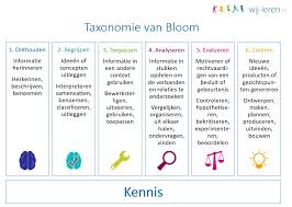 Taxonomie Van Bloom Uitleg Denkvaardigheden