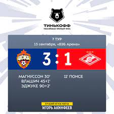 Кроме того, армейцы во второй раз подряд выиграли в этом дерби. Cska Obygral Spartak Kak Eto Bylo Onlajn Translyaciya Matcha Mk