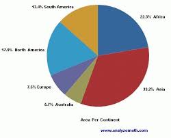 Reading Pie Charts Examples With Solutions In Pie Graph