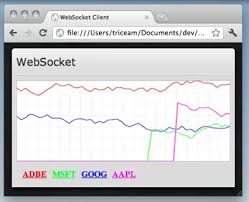 toying with realtime data web sockets andrew trice