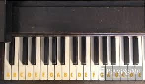 However just connecting a german keyboard will still give you a y when you press the key labeled z. Keys Labeled Very Piano