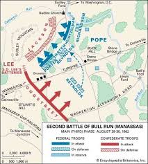 American Civil War American Civil War Bull Run Civil War