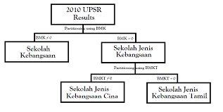 Ujian pencapaian sekolah rendah — also known as ujian penilaian sekolah rendah (commonly abbreviated as upsr, translation: Clustering Result On Upsr Dataset Download Scientific Diagram