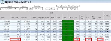 Maybe you would like to learn more about one of these? Futures Options Using A Delta Neutral Trading Strategy Daniels Trading