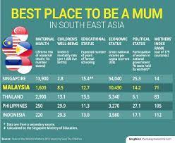 For more information and source, see on this link : Teen Pregnancies On The Rise