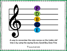 Music Theory Lessons For The Classroom Created By Jamie Kraft Ppt Download