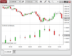 explore new charting enhancements in ninjatrader 8