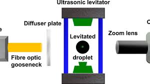 Which samples should be taken. Modeling The Role Of Respiratory Droplets In Covid 19 Type Pandemics Physics Of Fluids Vol 32 No 6
