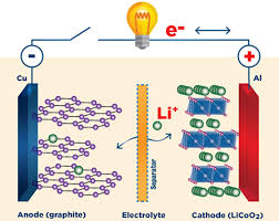The circuit operates in a quite simple way. His Current Quest The University Of Chicago Magazine