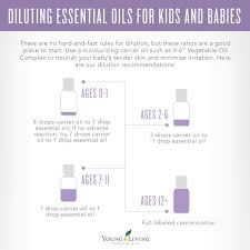 Young Living Essential Oil Dilution Calculator For Adults