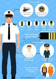 Sealane Maritime Academy Home Facebook Glasgow maritime academy delivers mca orals deck and engineering for all ranks. sealane maritime academy home facebook