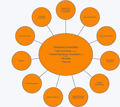 Concevoir un cv de football vous permet de : Club Structure Gisborne Giants Gameday
