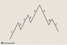 نتیجه جستجوی لغت [indicators] در گوگل