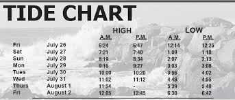 Tide Chart Scarborough Leader