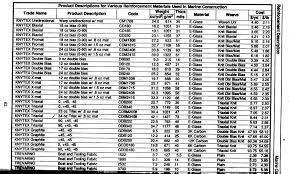 Layup Schedule Help Page 8 Boat Design Net