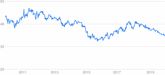 We did not find results for: Australischer Dollar Zu Philippinischer Peso Umrechner Aud Zu Php Wechselkurse Von Heute Wahrungsrechner