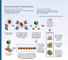 I lost money in crypto, and as mentioned above, i think you might have better luck in a casino. Cryptocurrency Challenges Indo Pacific Defense Forum