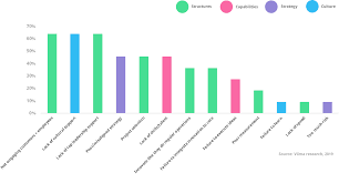 Why do malaysian malays tend to speak in english instead of malay language with malaysian but it seems, that many malaysians of other races forgets, and after they reap the benefits of this because lack of enforcement by the previous bn gov against cheap labours, because they have self. Innovation Culture The Ultimate Guide