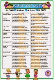 Face Up To English Passive Voice Voz Passiva Aulas De Ingles Para Criancas Aulas De Ingles Fichas De Trabalho